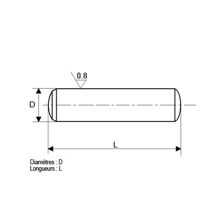 Goupille cylindrique : 1m6 X 5 DIN 6325 - Gfix