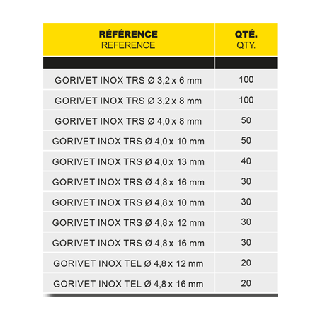 Coffret Rivets Standards Inox A2 500 pièces - Gfix
