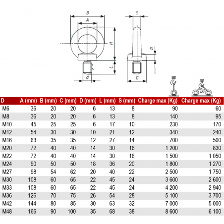 Anneau de levage male Acier Zn 8X24 DIN 580